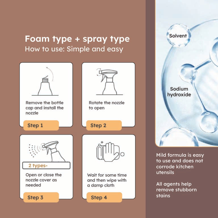 HOMERO Multi-Purpose Splash Foam Kitchen Cleaner Spray - 500ml