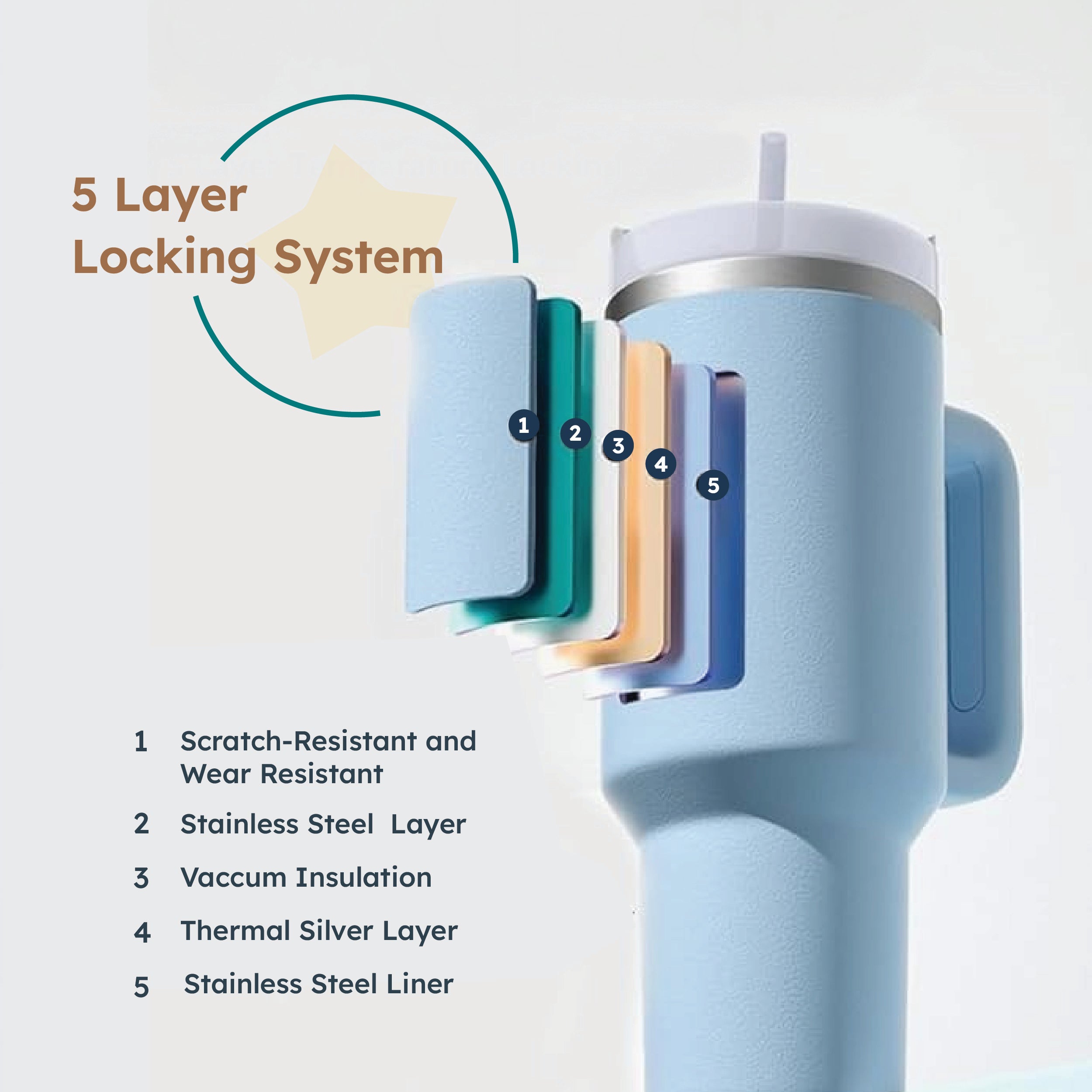Double Wall Vacuum Insulation Stainless Steel Anti-Splash Tumbler