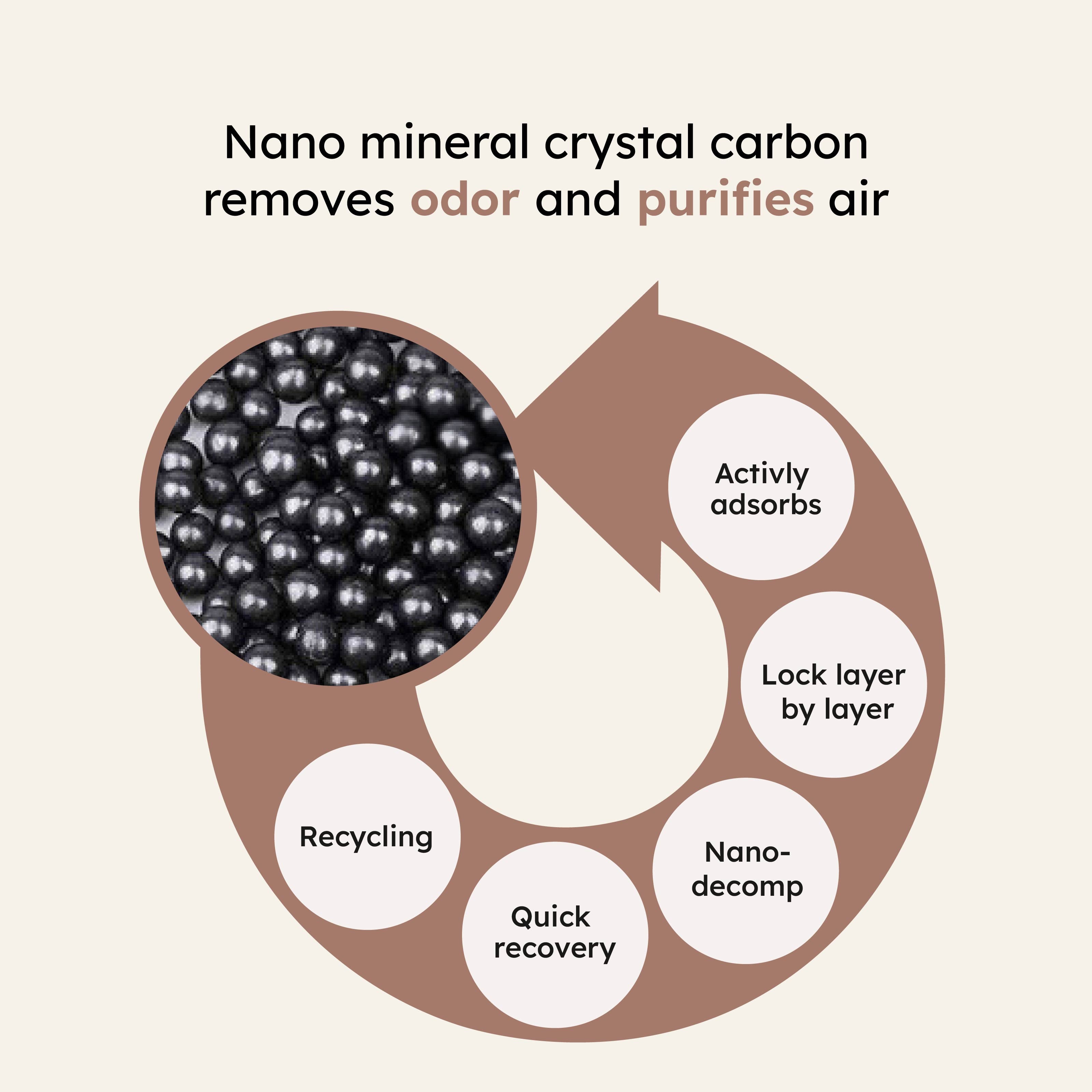 Homero Fresh Guard Odor-Free Soft Plush Tissue Organizer