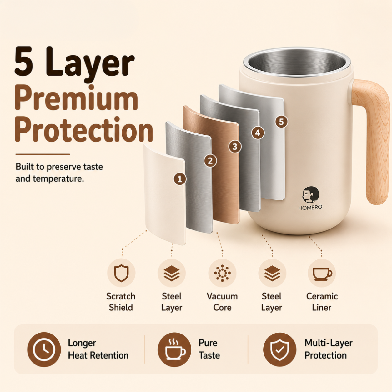 Homero Stainless Steel Automatic Stirring Mug with Wooden Handle - 420ml
