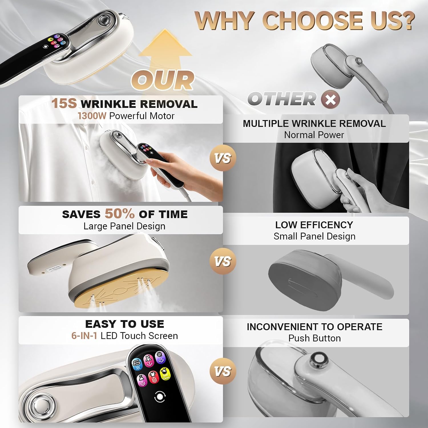 6 In 1 Portable Clothes Steamer with LED Touch Screen (1300W Fast Heating 160ML Capacity)