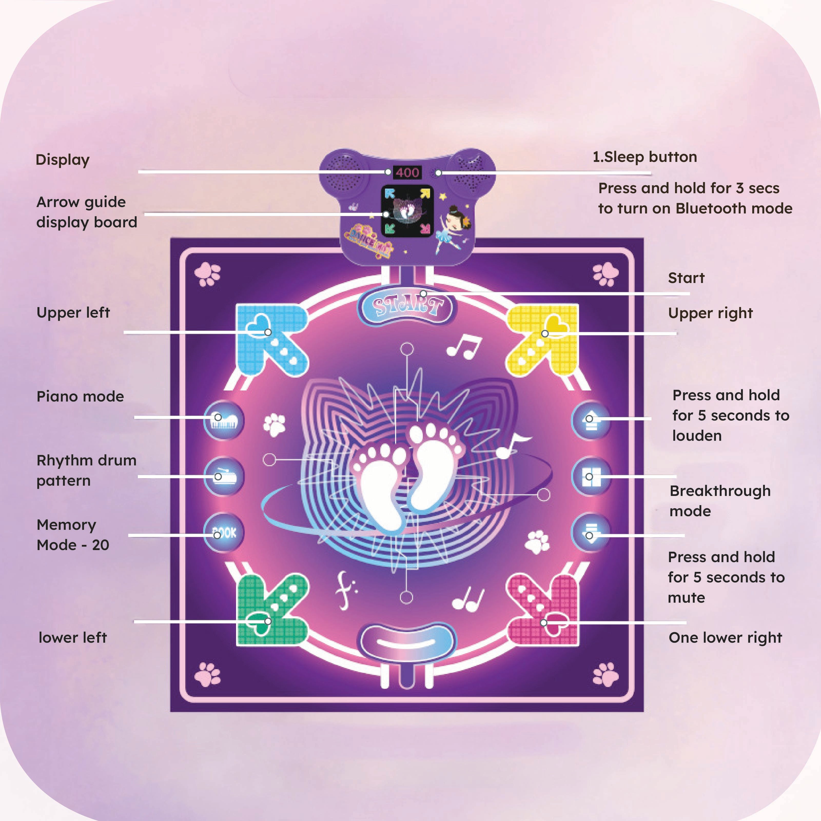 Homero 6 Game Modes Musical Dance Mat with Bluetooth - 90x90cm